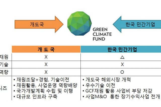 160 표1